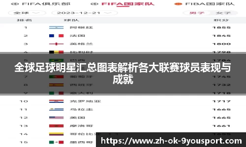 全球足球明星汇总图表解析各大联赛球员表现与成就