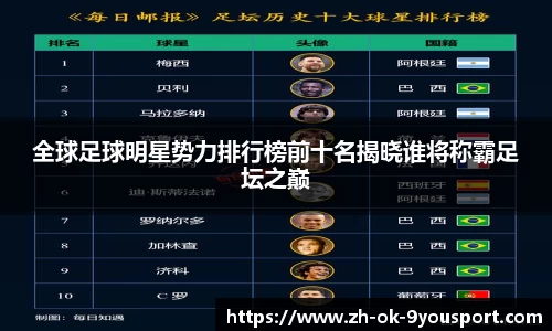 全球足球明星势力排行榜前十名揭晓谁将称霸足坛之巅